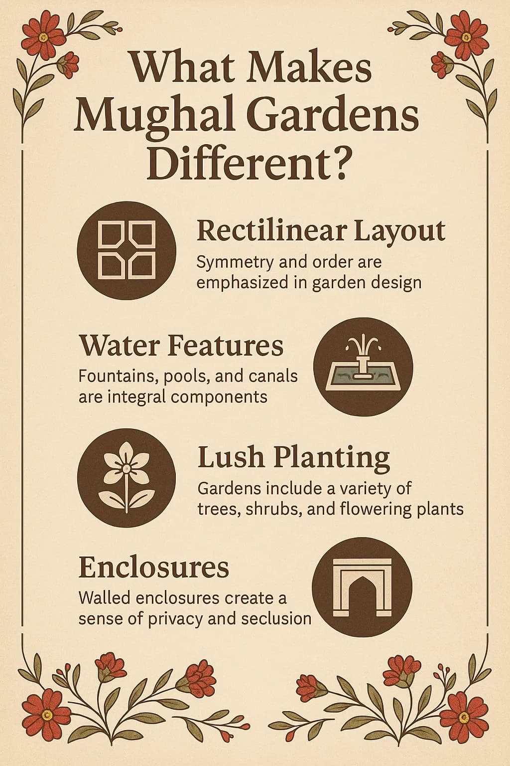 What Makes Mughal Gardens Different?